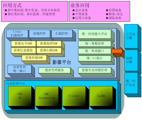 系統(tǒng)架構圖